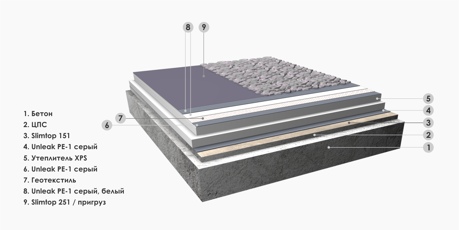 Устройство утепленной мастичной кровли Устройство утепленной мастичной кровли