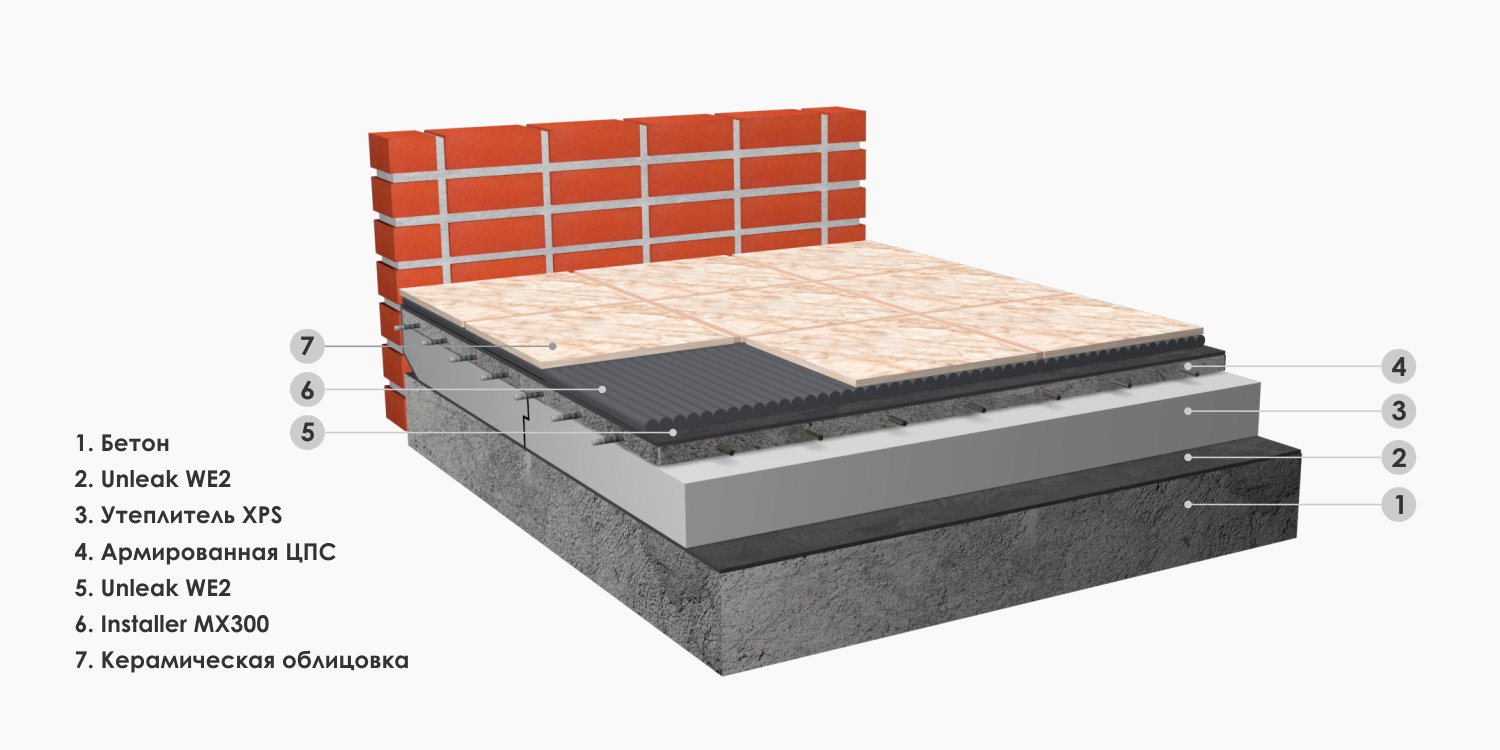 Эксплуатируемый участок кровли