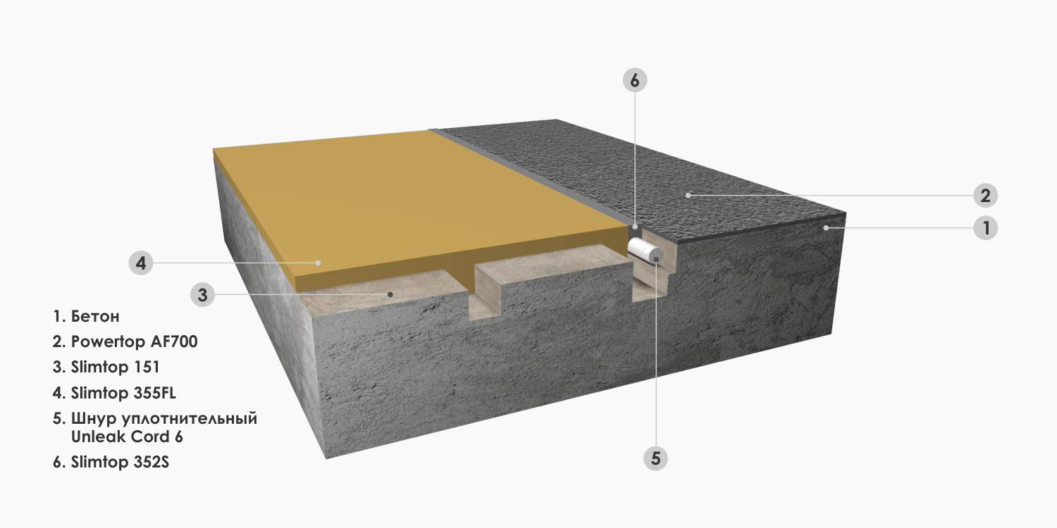 Устройство примыкания полиуретан-цементного покрытия