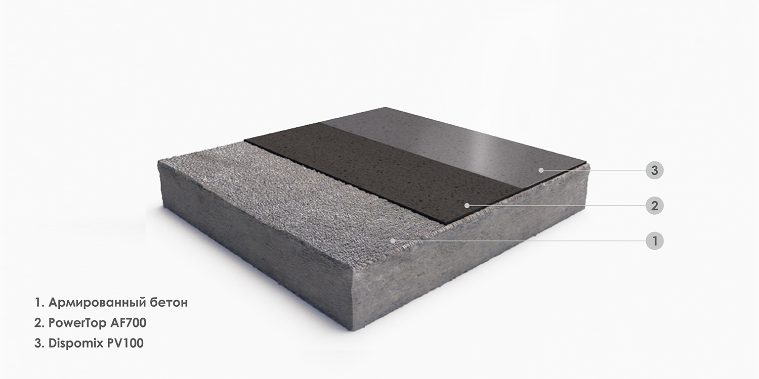 Бетонный пол с упрочнённым верхним слоем Бетонный пол с упрочнённым верхним слоем