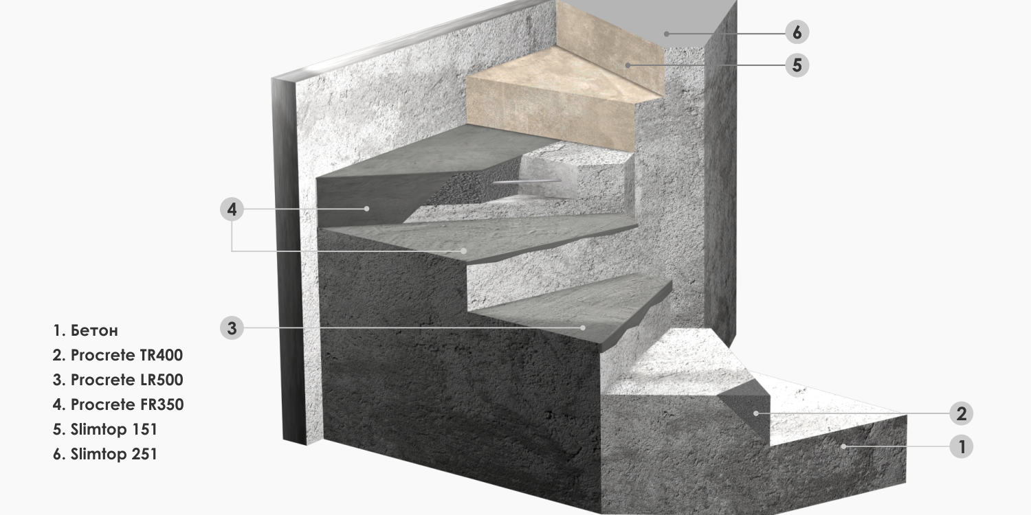 Восстановление и ремонт лестничных пролетов
