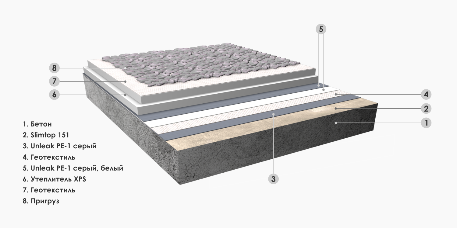 Устройство балластной кровли