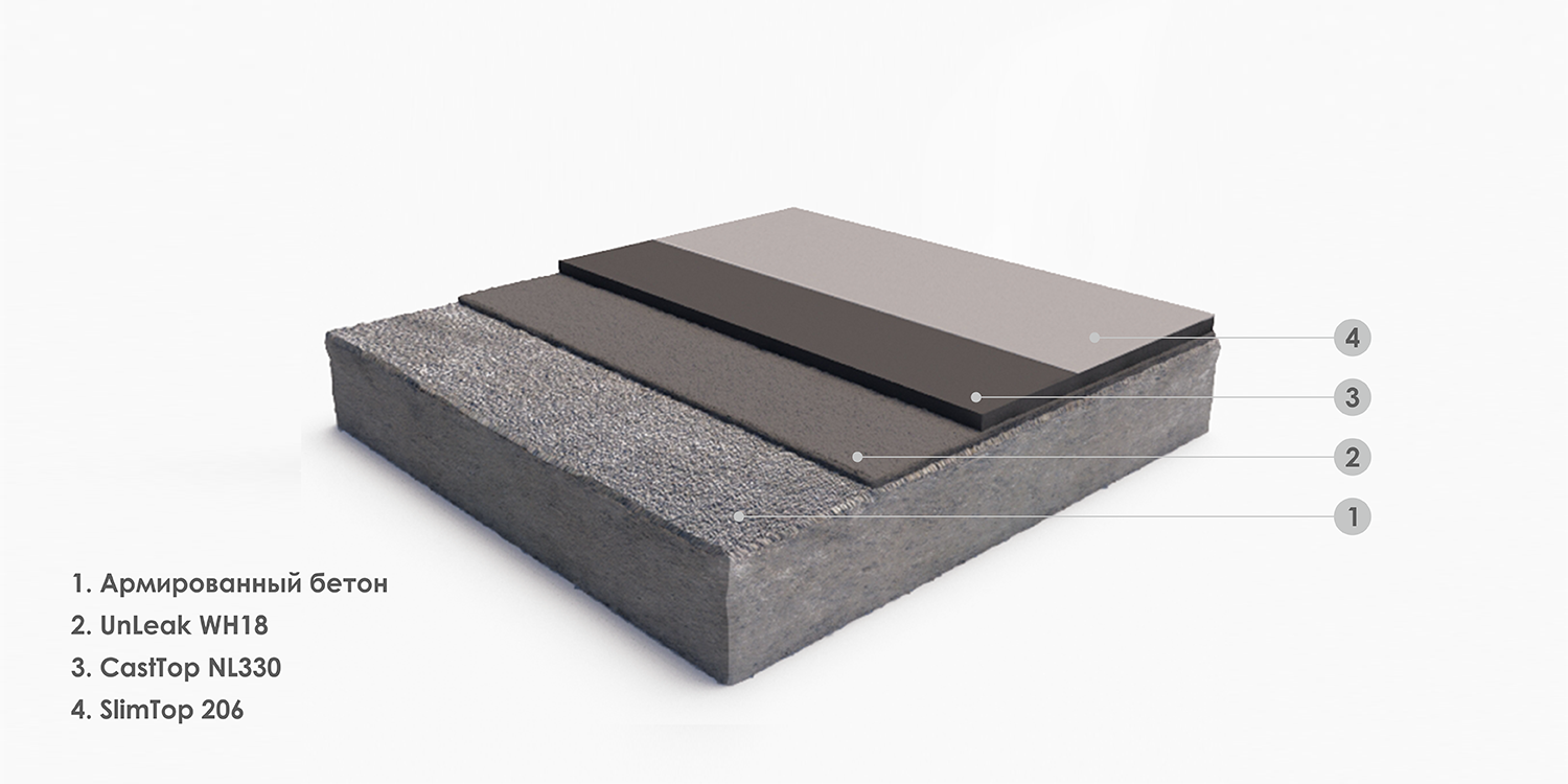 Экономичная полимерная система для выравнивая бетонных оснований Экономичная полимерная система для выравнивая бетонных оснований